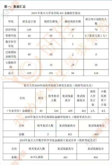 復(fù)旦大學(xué)