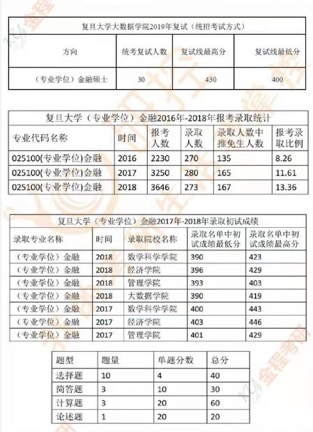 復(fù)旦大學(xué)