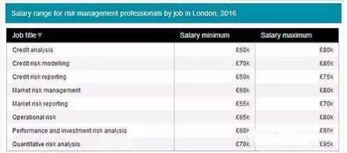 不過，有些風(fēng)險相關(guān)的工作，薪資更高