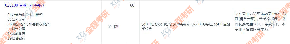 復旦大學金融專碩研究方向