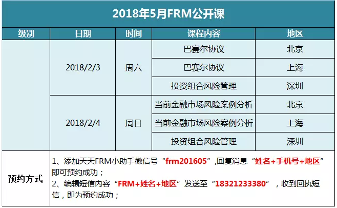 2018年FRM公開課程設(shè)置