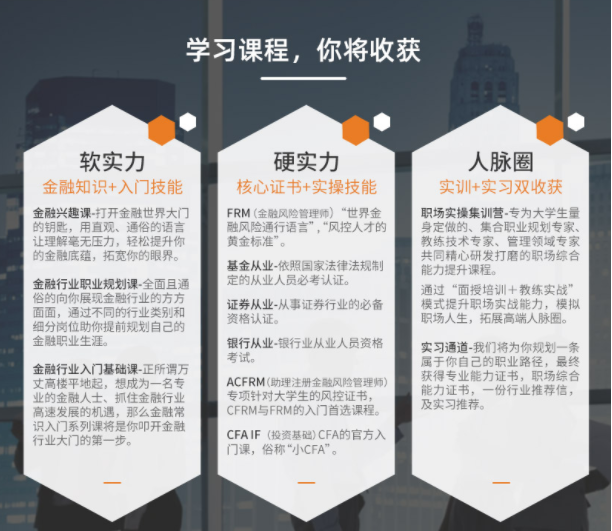 FRM金融培訓(xùn)班