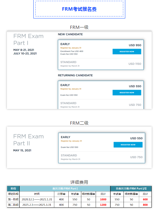 FRM報(bào)名費(fèi)用