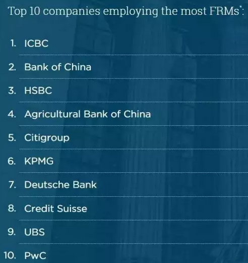 全球擁有FRM的前10名公司列表