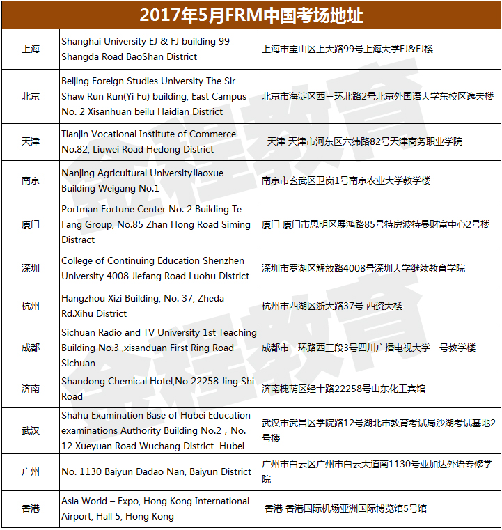 2017年5月frm中國(guó)考場(chǎng)地址