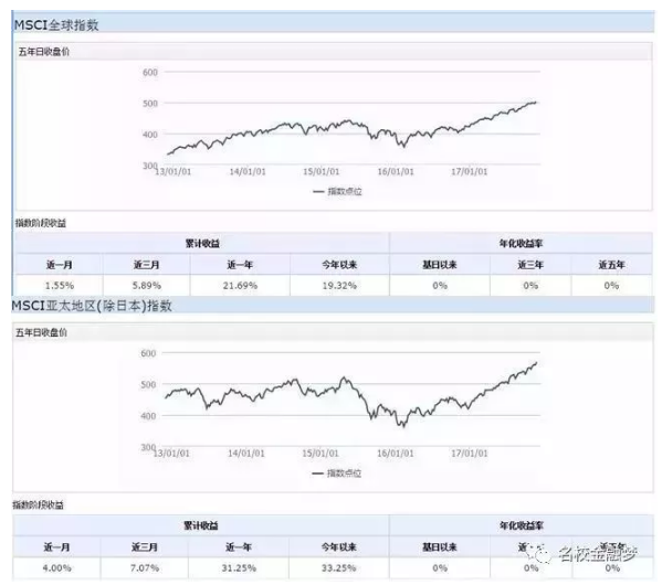 WIND數(shù)據(jù)顯示