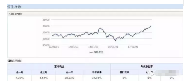 盛集團(tuán)Timothy Moe表示，繼續(xù)看多中國(guó)，經(jīng)濟(jì)可能增長(zhǎng)6.5%，貨幣和財(cái)政政策將穩(wěn)定。