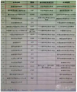 銀行內(nèi)部崗位考試湖人證書列表