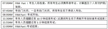 FRM一級考試時(shí)間安排