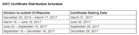 2017年證書提交時(shí)間表