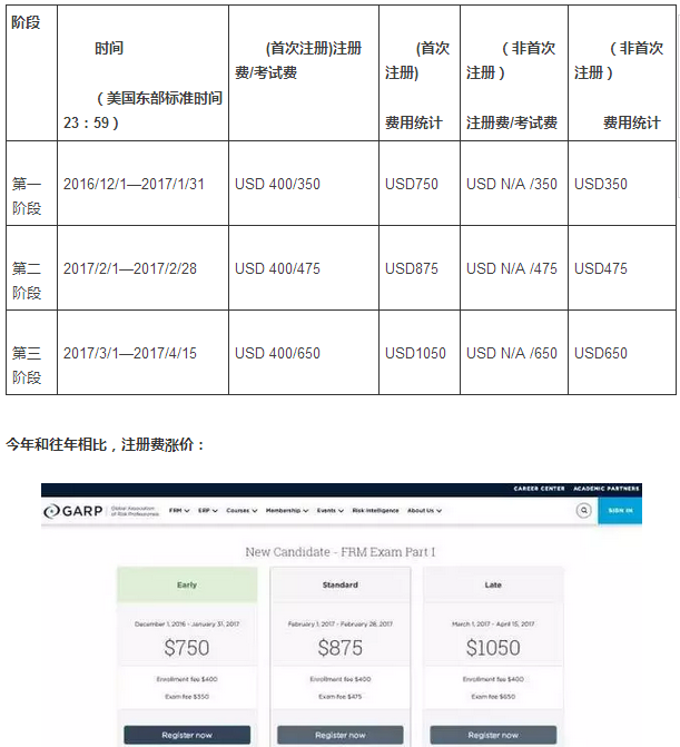 FRM考試時(shí)間及費(fèi)用