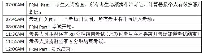 FRM Part I考試時間安排