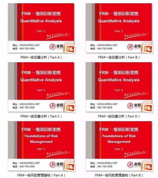 FRM一二級全套知識點框架圖