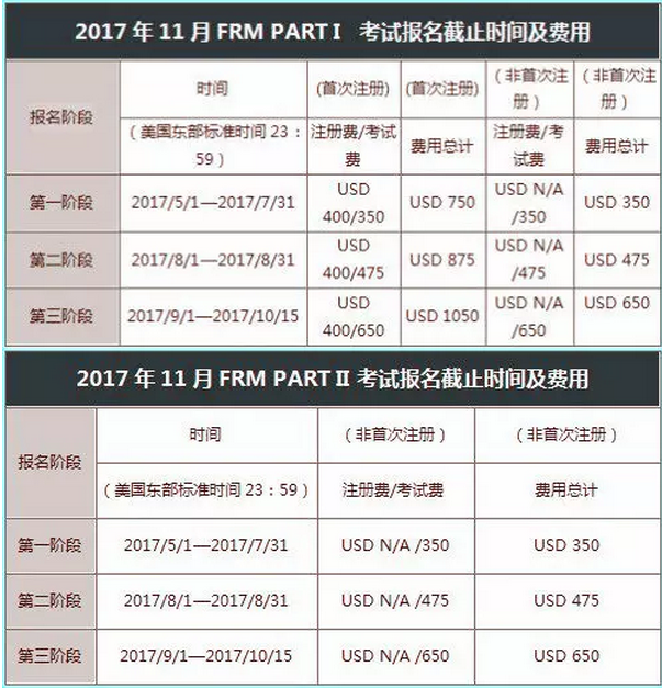 2017年FRM報名截止時間及費用