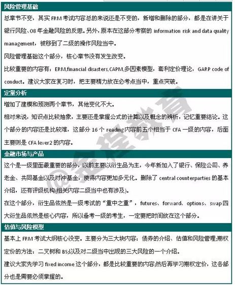 FRM一級(jí)考試變化內(nèi)容詳解