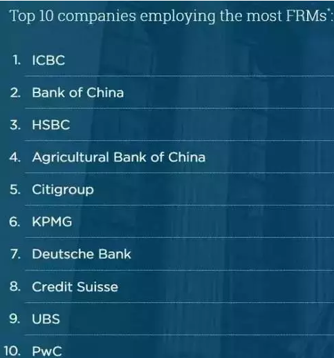 全球擁有FRM的前10名公司