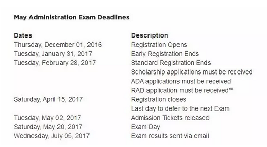 FRM考試成績會在什么時候公布?