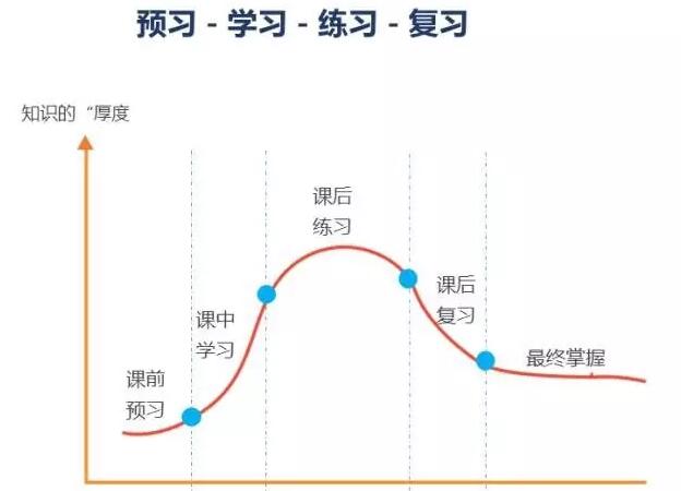 frm備考計(jì)劃