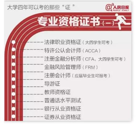 證書雖多，但含金量不一，對于財會專業(yè)的同學(xué)來說，值得考證書還是CPA/ACCA/CFA/FRM