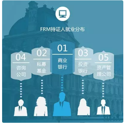 FRM持證人員就業(yè)分布