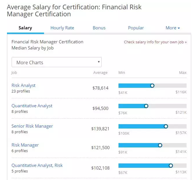 職業(yè)發(fā)展
