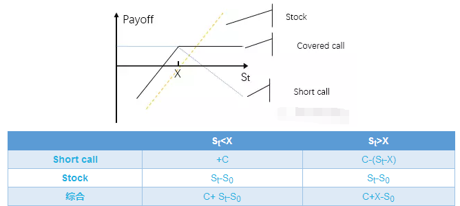 frm Option strategies 的payoff計算快捷方式