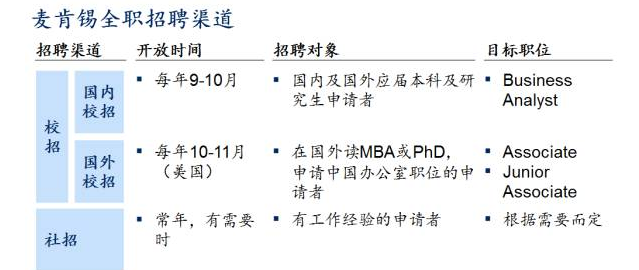 麥肯易招聘的流程