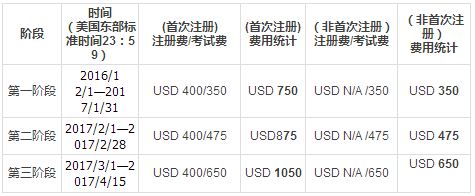 frm考試時間及費用