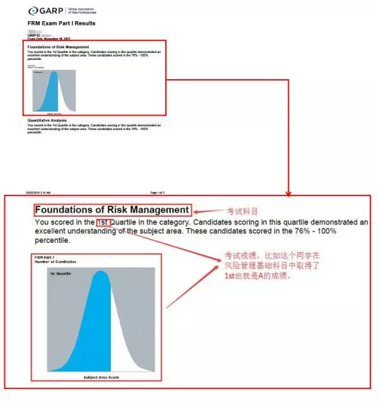 FRM考試成績單怎么看