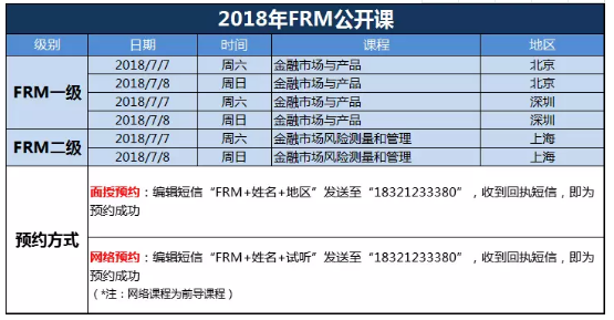 金程frm公開(kāi)課
