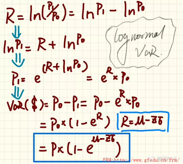 frm考試內容Lognormal Var 基礎知識