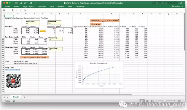 FRM當(dāng)然不會考Excel建模，但是現(xiàn)場教授建模過程有三個好處：