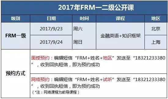 2017年frm公開課程設(shè)置