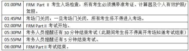 FRM Part II考試時間安排