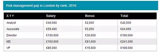 Emolument整理的數(shù)據(jù)如下圖