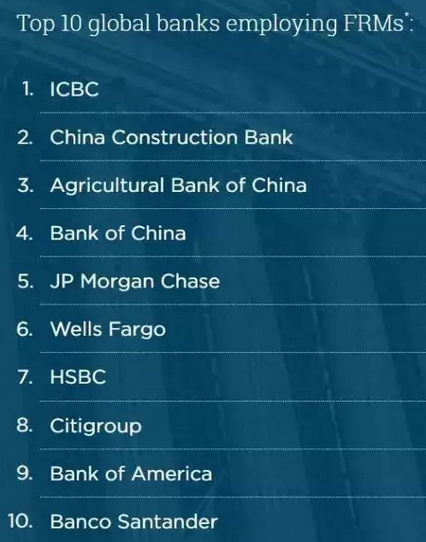 全球擁有FRM的前10名銀行列表