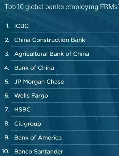 全球擁有FRM的前10名銀行列表