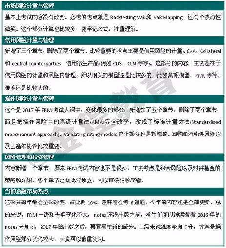 FRM二級(jí)考試變化內(nèi)容詳解
