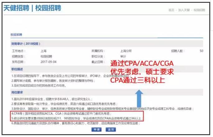 八大所之一(天健)在今年校招要求