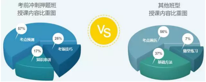 考點銜接，注重預測