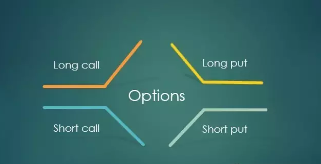 Option strategies 的payoff計算
