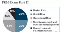 frm考試part 2
