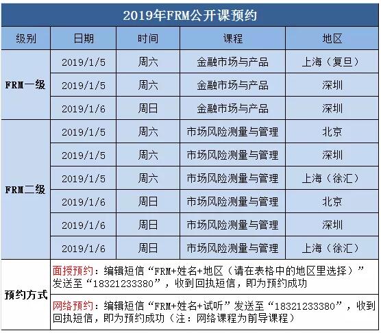 2019年FRM零基礎(chǔ)公開課詳情