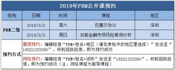 本周FRM公開課將在上海·北京·深圳開展