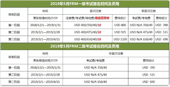 2019年5月frm考試第三階段報(bào)名費(fèi)用