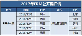 2017年FRM公開課詳情