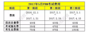 2017年FRM考試費用