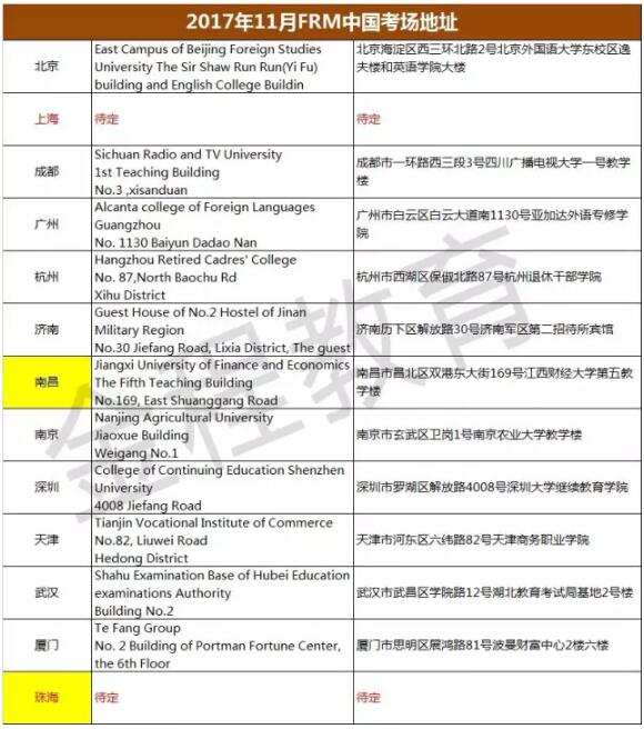 以下為2017年11月FRM考試國(guó)內(nèi)考點(diǎn)詳情參考