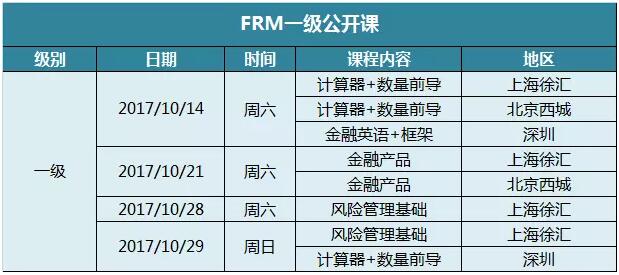 FRM公開課程設(shè)置