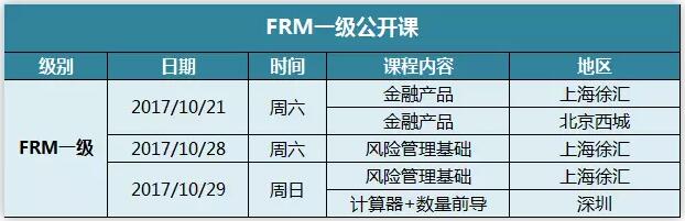 FRM公開課